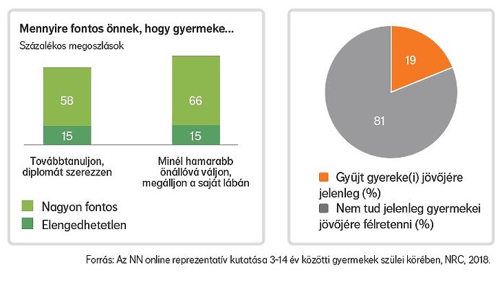 Te mit teszel a gyereked jövőjéért? 