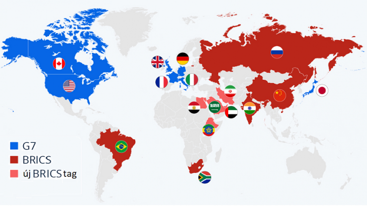 A BRICS és a G7 országai 2024. Forrás: Statista