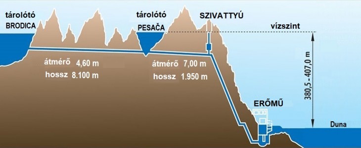 A Vaskapu 3 erőmű két tározótavat alakítana ki