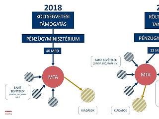 Lesöpörte az asztalról az Akadémia javaslatait a miniszter