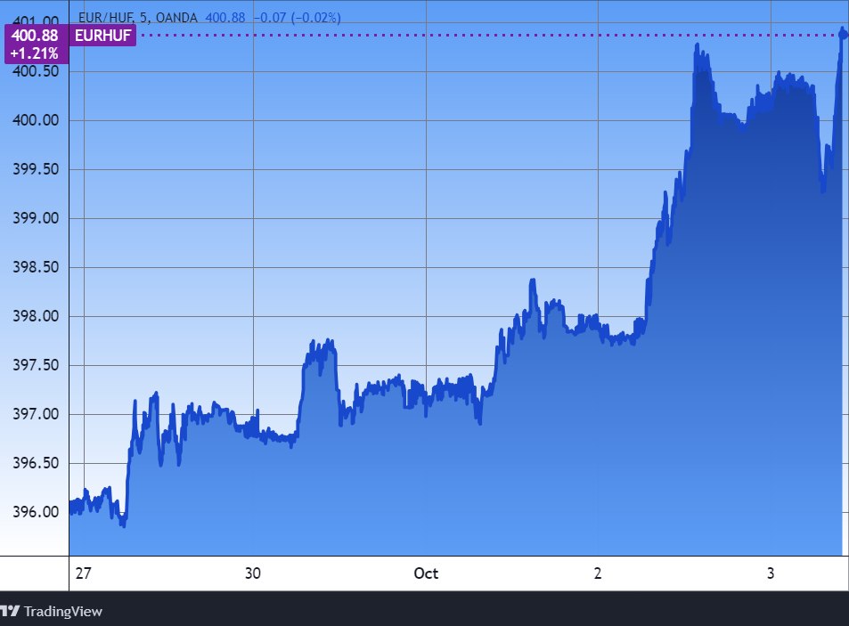 Euro forint 402 403 404 Privatbankar.hu