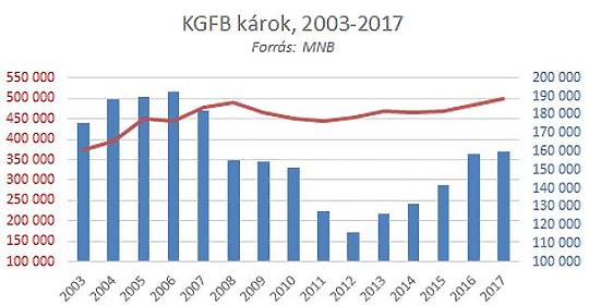 Uj Vilag Kezdodott Elfelejthetik A Kek Sarga Betetlapot Az Autosok Privatbankar Hu
