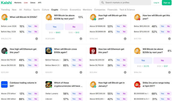 Kriptós tárgyú fogadások a Kalshi oldalán