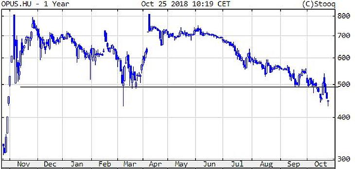 A két héttel ezelőtti összeomlás még csak a kezdet volt