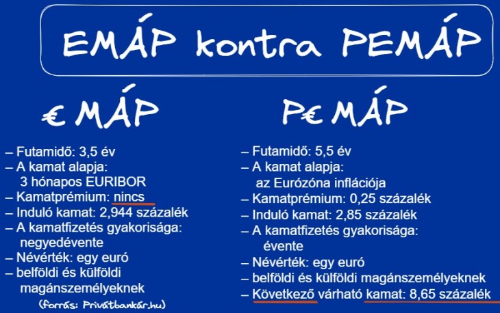 Az új EMÁP kontra a régi PEMÁP, a főbb paraméterek összehasonlítása.