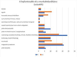 Magyar bérszakadék: ennyivel keresnek kevesebbet a nők, mint a férfiak