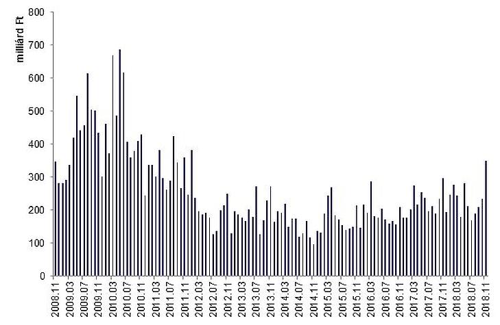 Megint óriási Mészáros-rali volt a BÉT-en