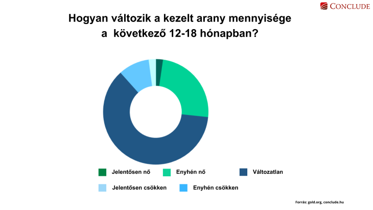 Jóslat