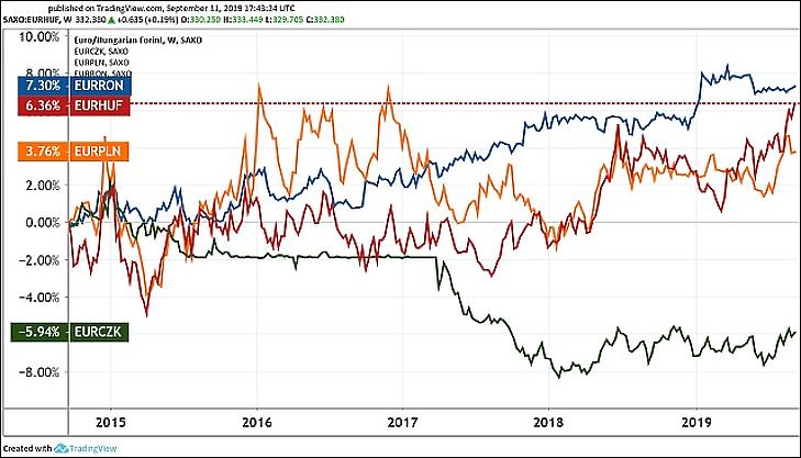 Matolcsy és Varga vitája miatt volt 333 felett az euró?