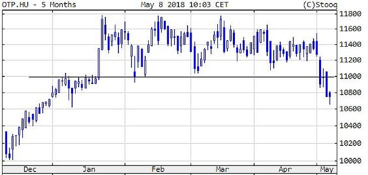 Trump ma eldönti az olaj sorsát