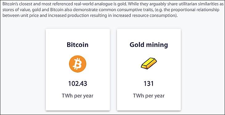A Bitcoin és az aranybányászat energiafelhasználása (Cambridge-i Egyetem, Cbeci.org)
