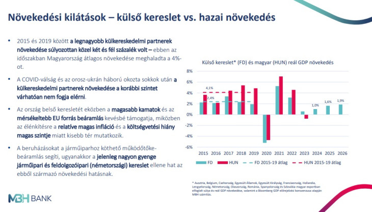 A külső kereslet alakulása erősen meghatározza a hazai növekedés lehetőségeit