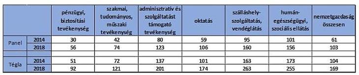 Hány évig kell dolgozni egy lakásért? Kiszámolták