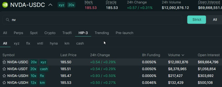 Négyféle NVIDIA-kontraktus a Hyperliquid HIP-3 szekciójában (Forrás: hyperliquid.xyz)