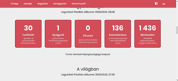 Leállt a kormány koronavírusos tájékoztató oldala - Frissítve!