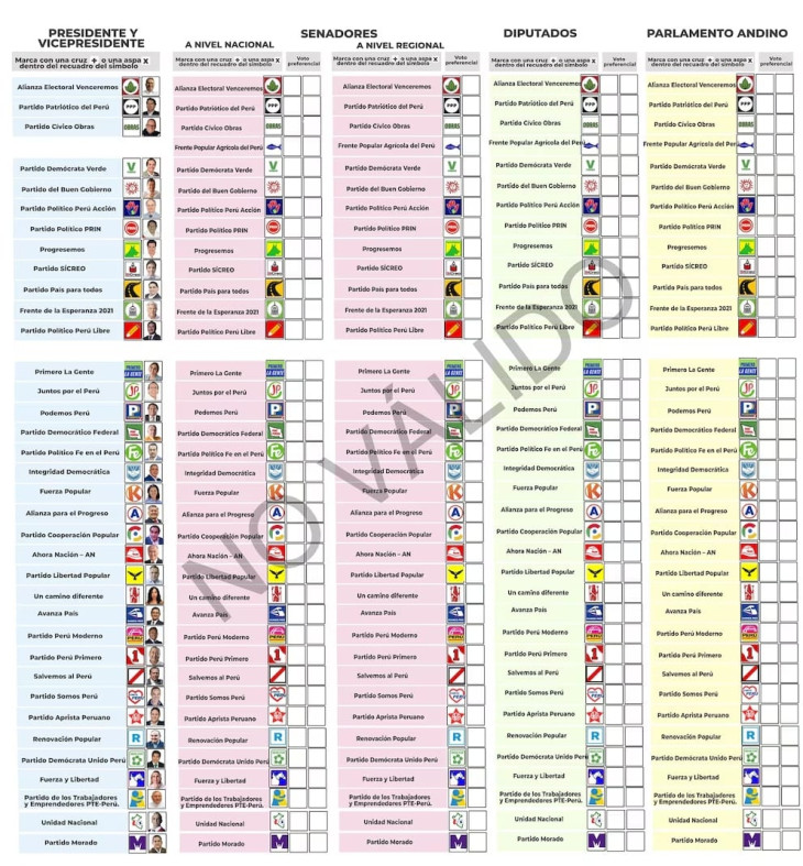 Szavazólap Peruban. Óriási a széthúzás. Forrás: Közösségimédia-megosztások.