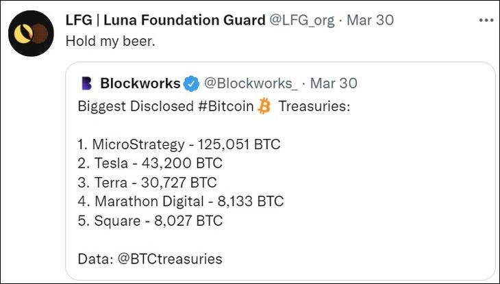 A legnagyobb ismert bitcoin-készletek. Forrás: Luna Foundation Guard, BTCTreasuries, Twitter.