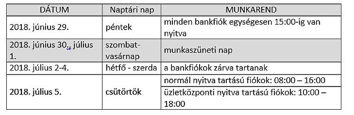Ennél a banknál van számlád? Teljes leállás jön 