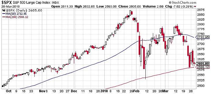 Összeomlott a Tesla