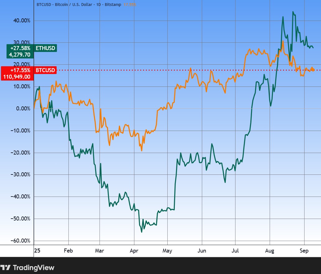 Még csak most jön az őszi bitcoin-őrület? - Privátbankár.hu