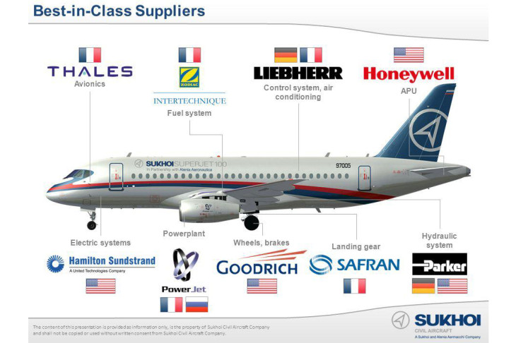 A Szuhoj Superjet-100 főbb alkatrészeinek gyártói egy reklámanyagból - amikor még a Szuhoj is büszke volt arra, hogy a legjobb nyugati cégekkel működik együtt