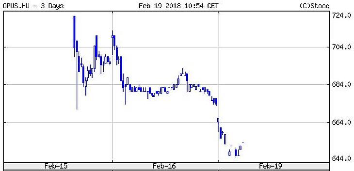Gyengélkednek a családi-nemzeti konglomerátummá alakult Mészáros-cégek
