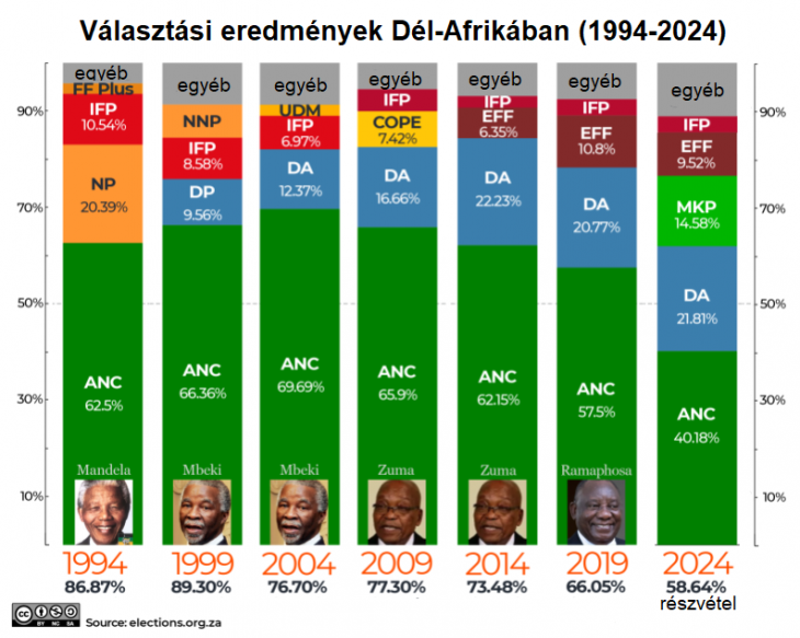 Az idei választások sok meglepetést tartogattak