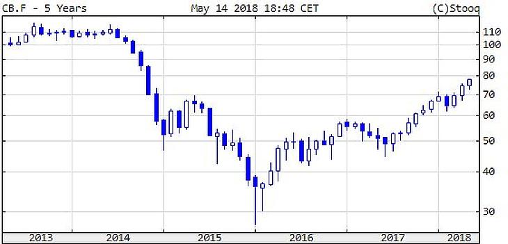Széttépték az OTP-t, elszállt az olajár