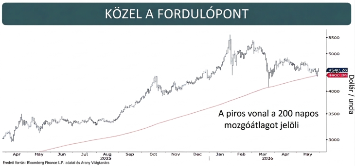 A vörös vonal. Szó szerint. Ennek átlépésére figyelmeztet a szakmai szervezet
