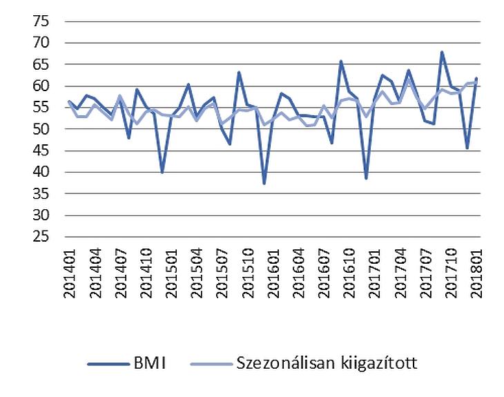 Óriási rekordok dőlnek a magyar iparban - tényleg minden csodaszép?