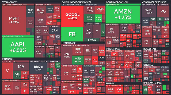 Nincs megállás – széllel szemben is őrült vágtában a techcégek