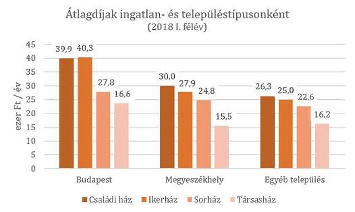 Hogy lehet, hogy nem szálltak el a lakásbiztosítások árai?