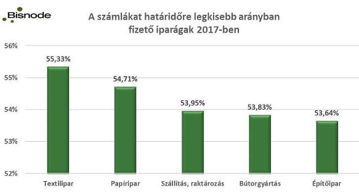 Itt tényleg sokat kell várni a pénzedre – mutatjuk, hol ne üzletelj