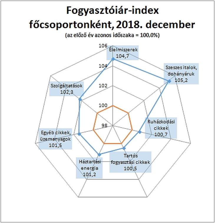 Hatéves csúcson az áremelkedés - sokáig már nem lehet tétlenül nézni