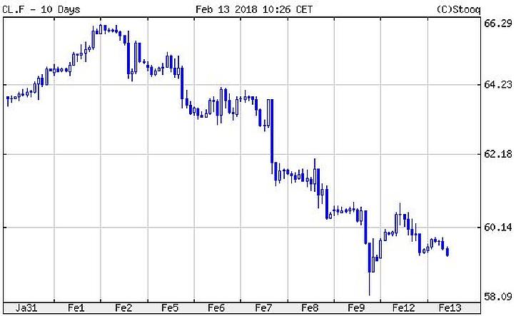 Magukhoz tértek a németek, nem úgy a forint