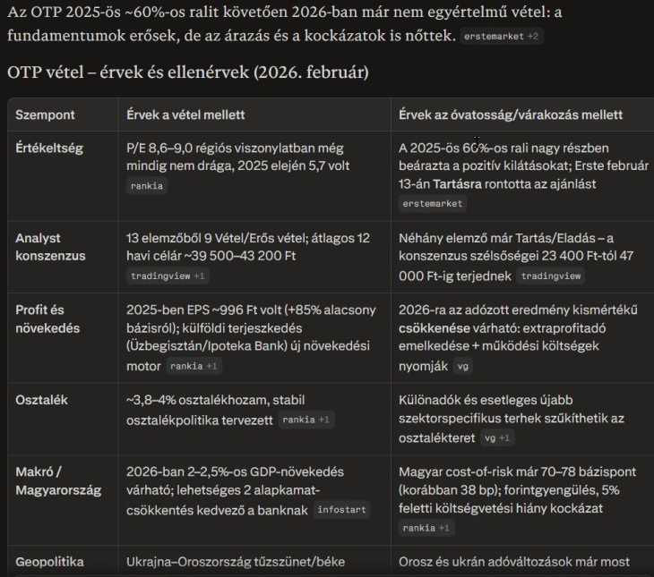 Prompt: Érdemes-e most OTP-t venni? Érvek és ellenérvek, táblázatban. Forrás: Claude Sonnet 4.6 a Perplexity Pro-n keresztül.