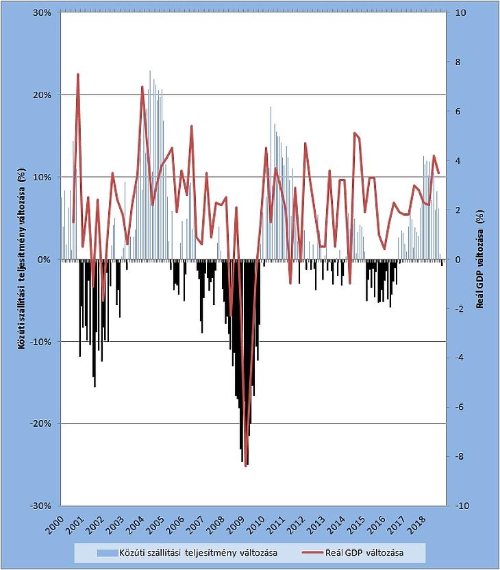 A nap grafikonja: most tényleg eljött a gazdasági visszaesés ideje?