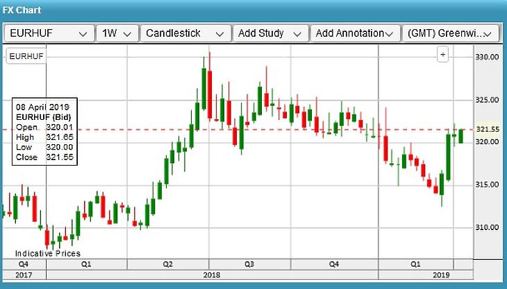 Mi lesz veled, forint? – Európában bolyong a dízelbotrány kísértete