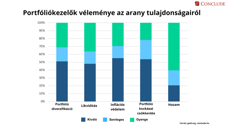 Portfoliókezelők álláspontja