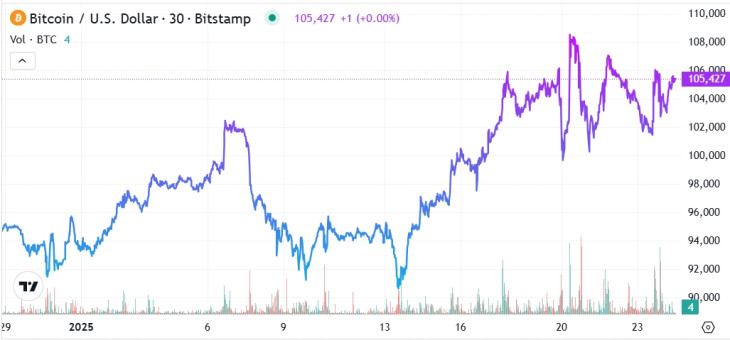 A bitcoin árfolyama dollárban. Forrás: Privátbankár Árfolyamkereső