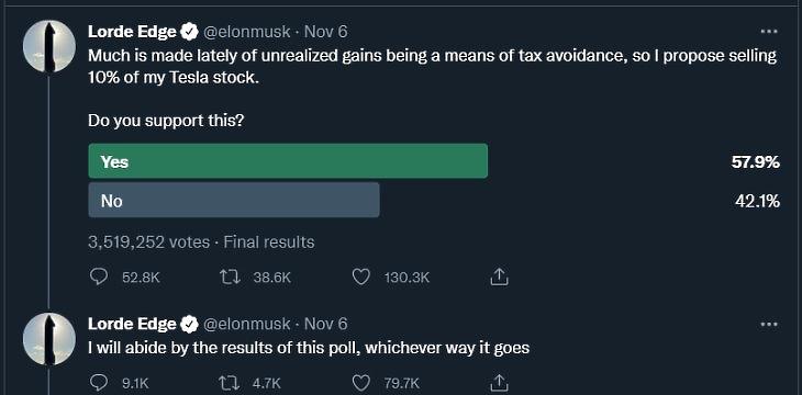 Elon Musk szavazása a Twitteren